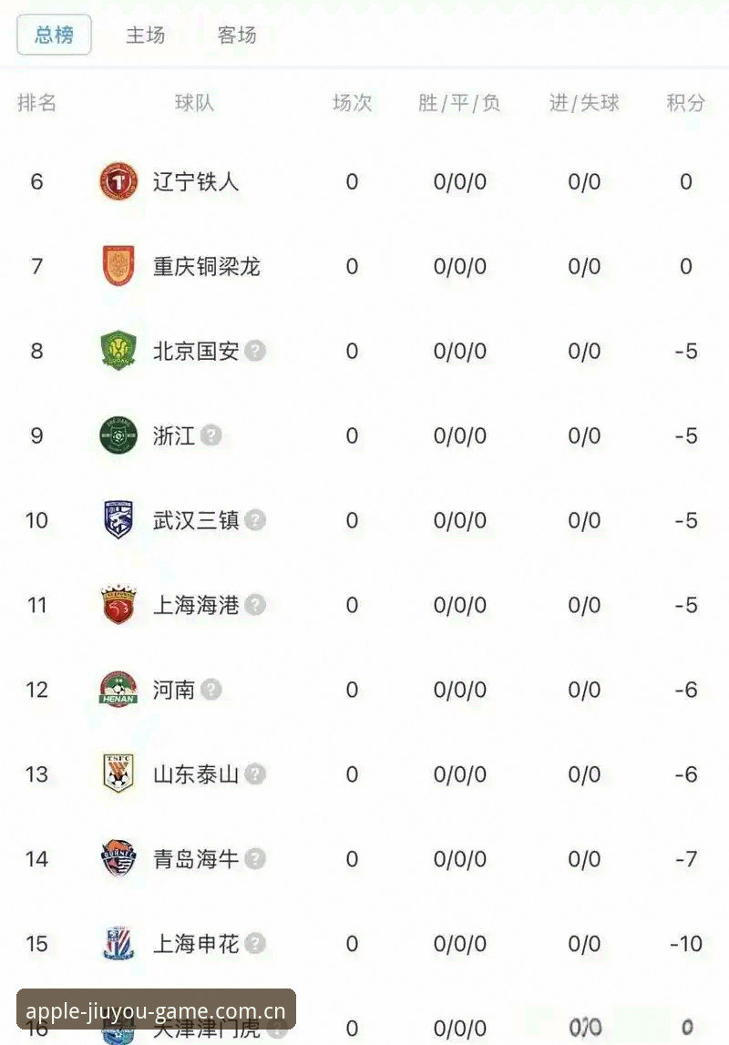 足协终身禁足vs五年禁赛：中国足球反腐风暴下的严惩名单全解析
